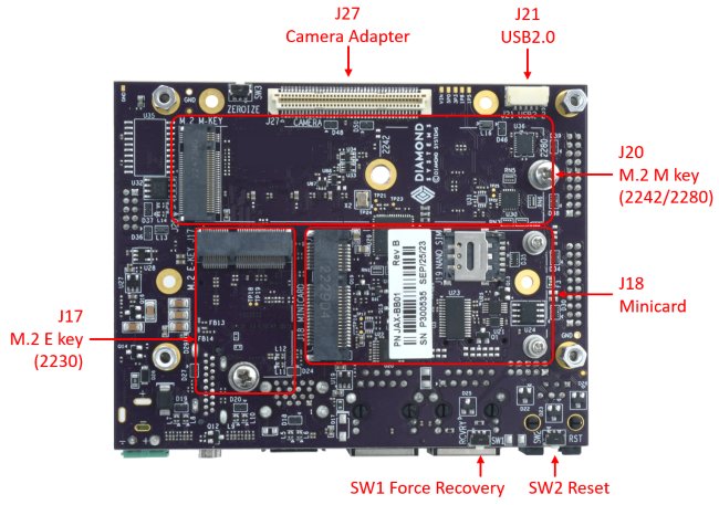 Jackson: Nvidia Solutions, NVIDIA Jetson Embedded Computing Solutions, NVIDIA Jetson Nano / NX